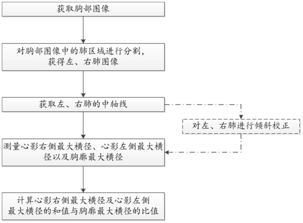 A Method for Calculating Cardiothoracic Ratio in Medical Images