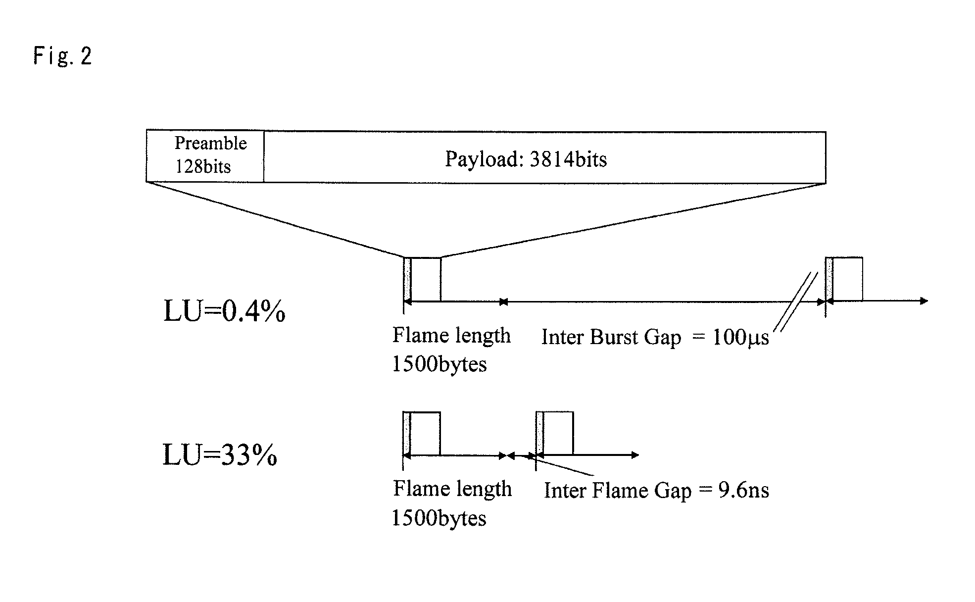 Burst mode rare earth-doped fiber amplifier