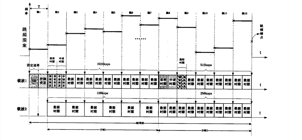 Parameter agility time division multiple access (TDMA) communication method