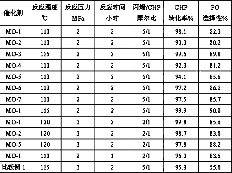 Homogeneous molybdenum base epoxidation catalyst