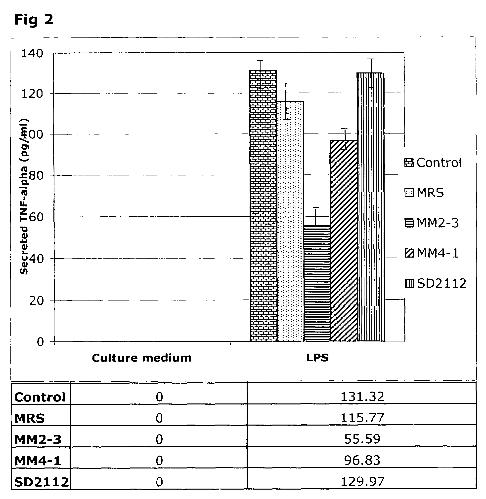 Selection and use of lactic acid bacteria for reducing inflammation in mammals