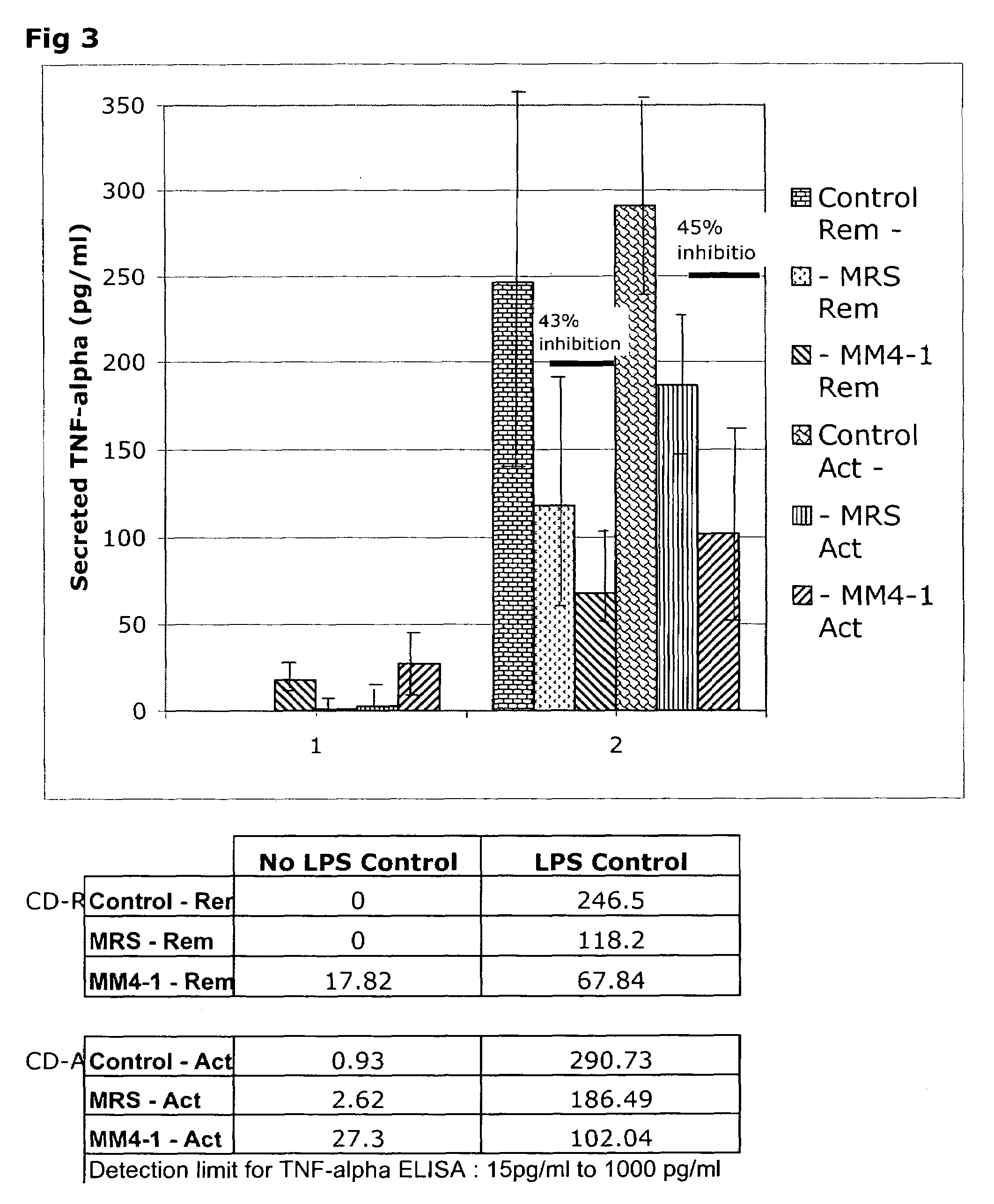 Selection and use of lactic acid bacteria for reducing inflammation in mammals