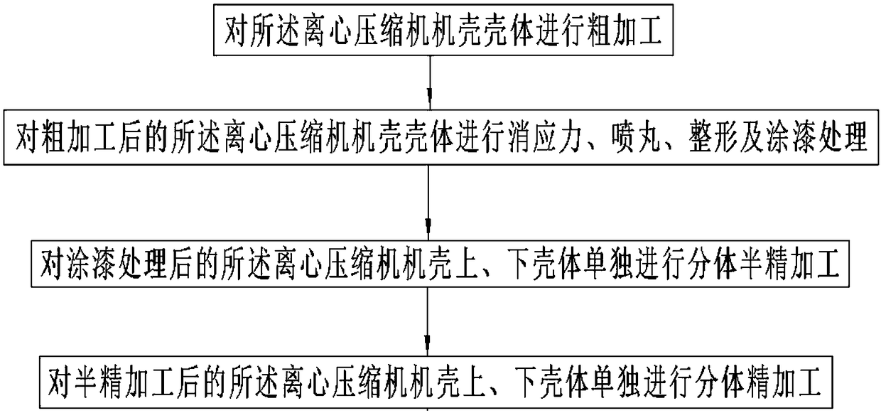 Splitting machining method for shells of horizontal splitting type centrifugal compressor case