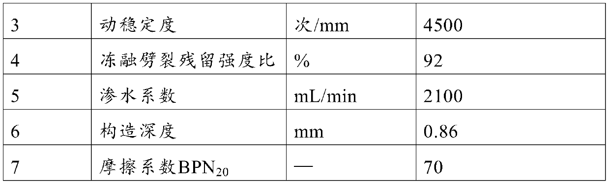 Open-graded asphalt mixture with small particle size for ultra-thin overlay