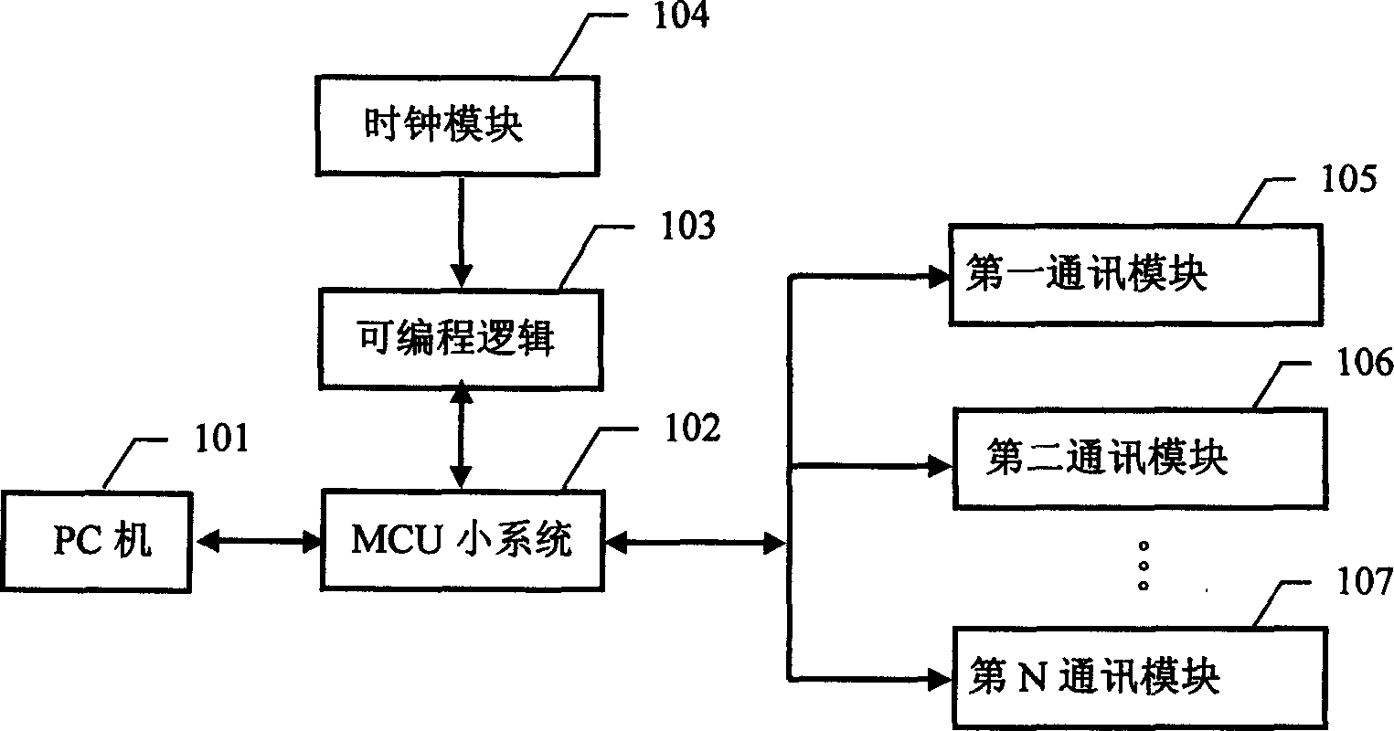 Universal serial communication interface debugging device and method