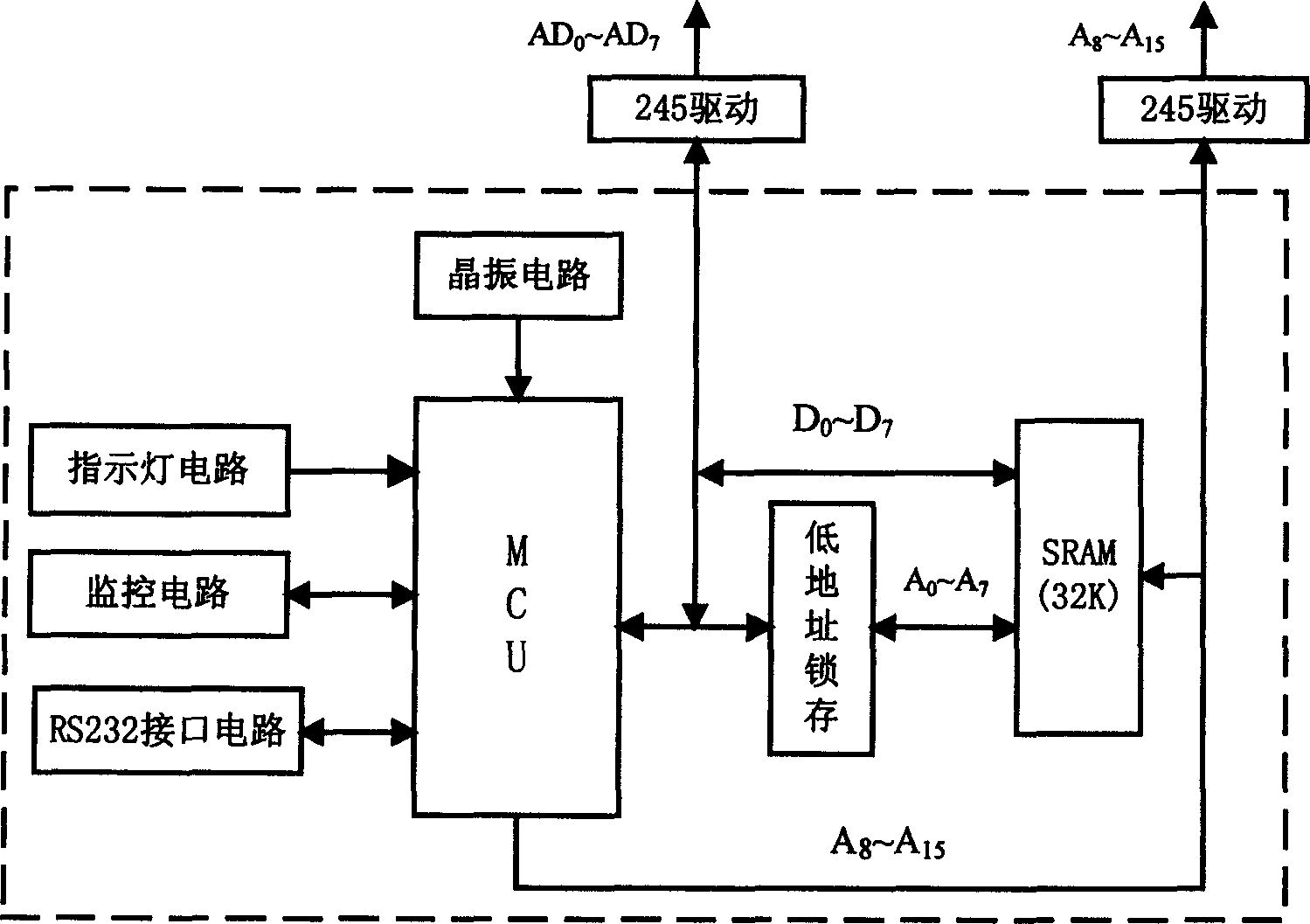 Universal serial communication interface debugging device and method