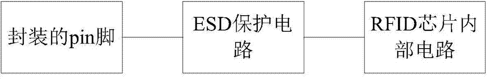 ESD (Electro-Static Discharge) protective circuit suitable for RFID (Radio Frequency Identification Devices) and RFID chip