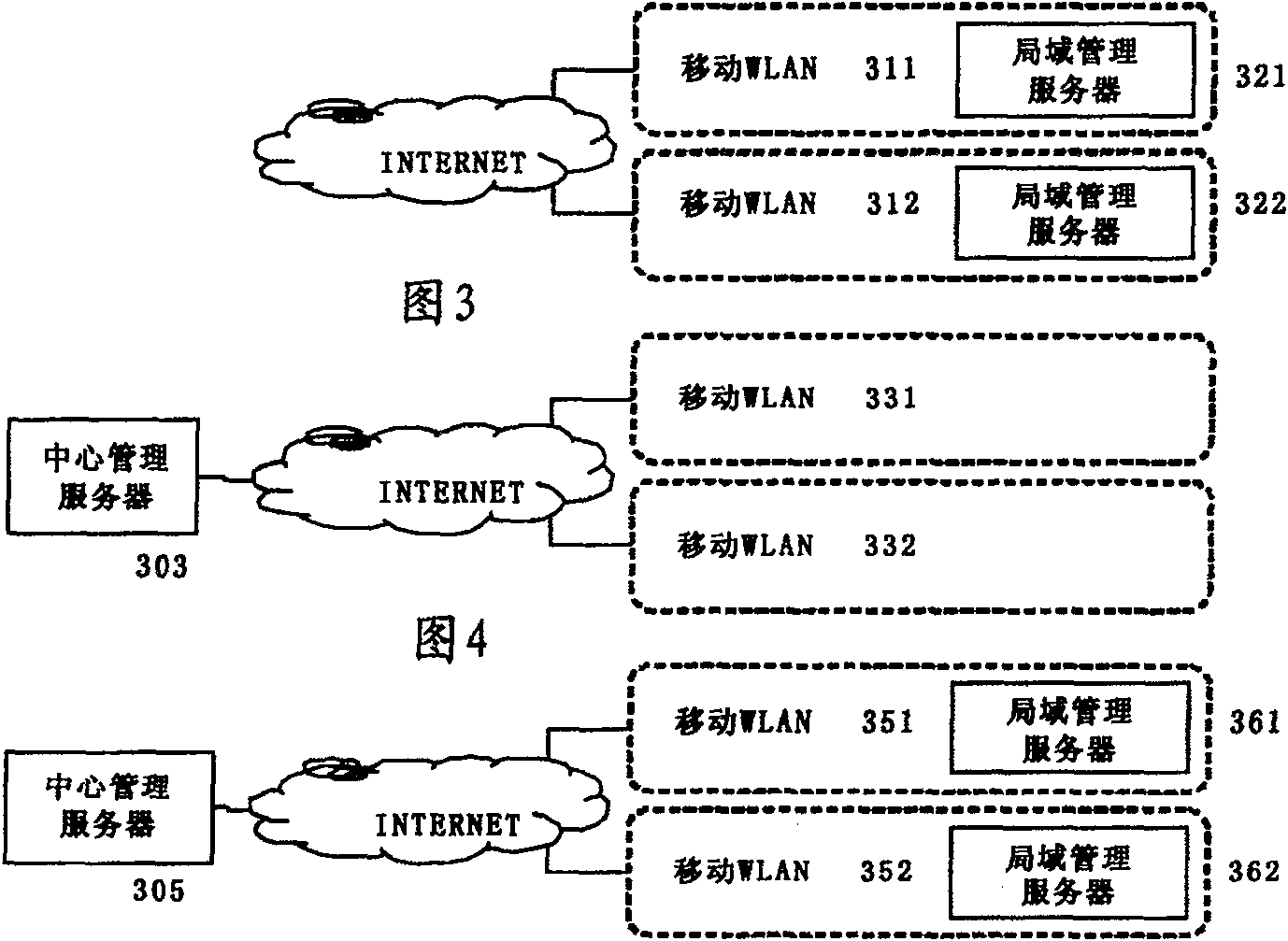 Mobile access controller, mobile locak area network and metropolitan area network, and access method