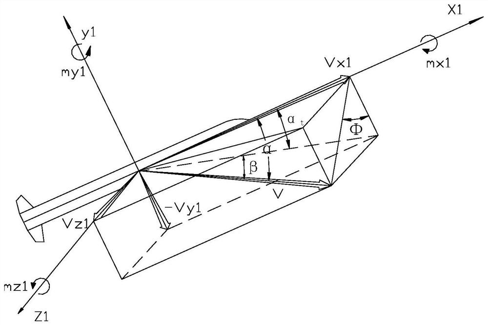 Aircraft designing and manufacturing method based on aerodynamic force mathematical model and aircraft thereof