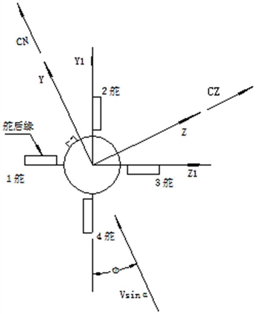 Aircraft designing and manufacturing method based on aerodynamic force mathematical model and aircraft thereof