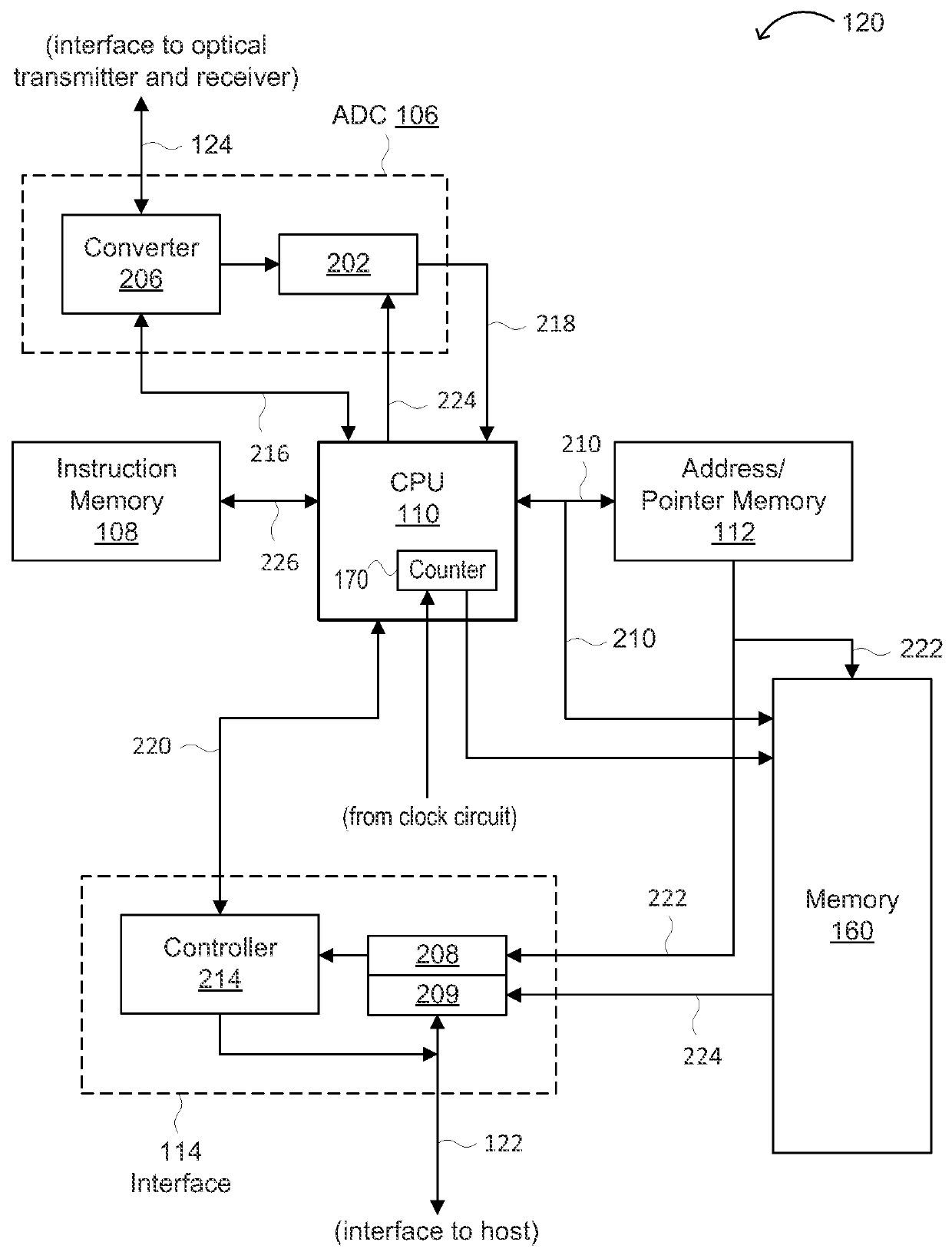 Status monitoring, storage and reporting for optical transceivers by tracking operating parameter variations