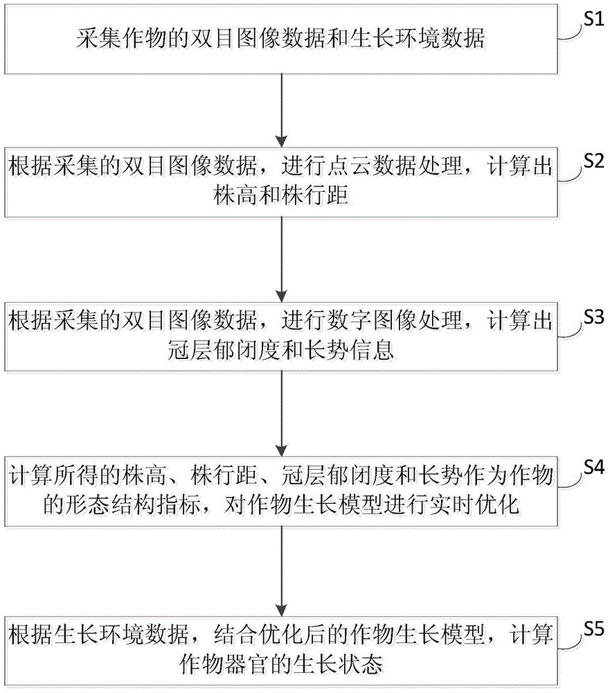 Field agricultural production scene perceptual computing method and device