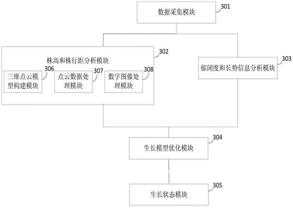 Field agricultural production scene perceptual computing method and device