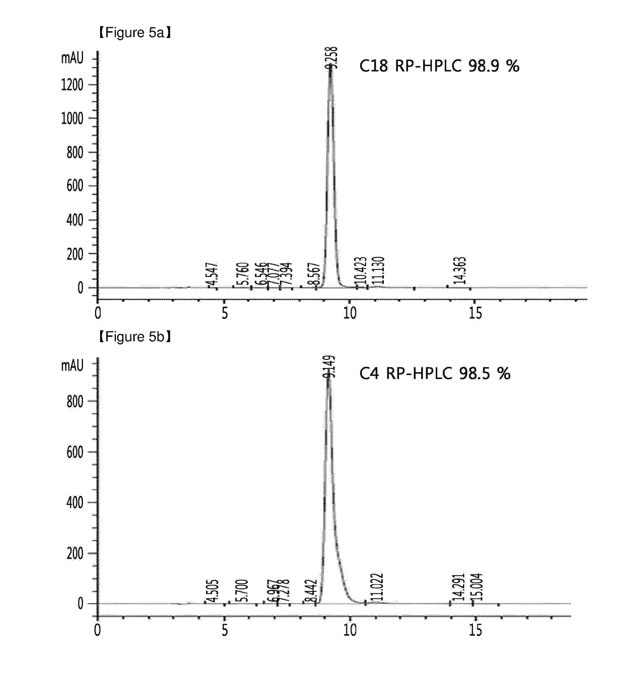 Method of insulin production