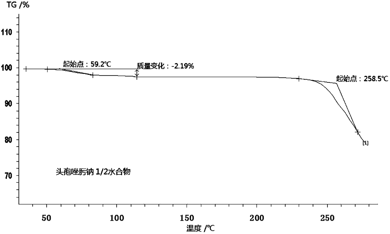 1/2 water ceftizoxime sodium compound