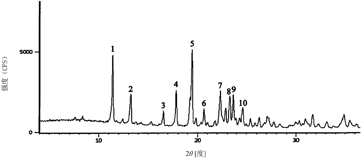 1/2 water ceftizoxime sodium compound