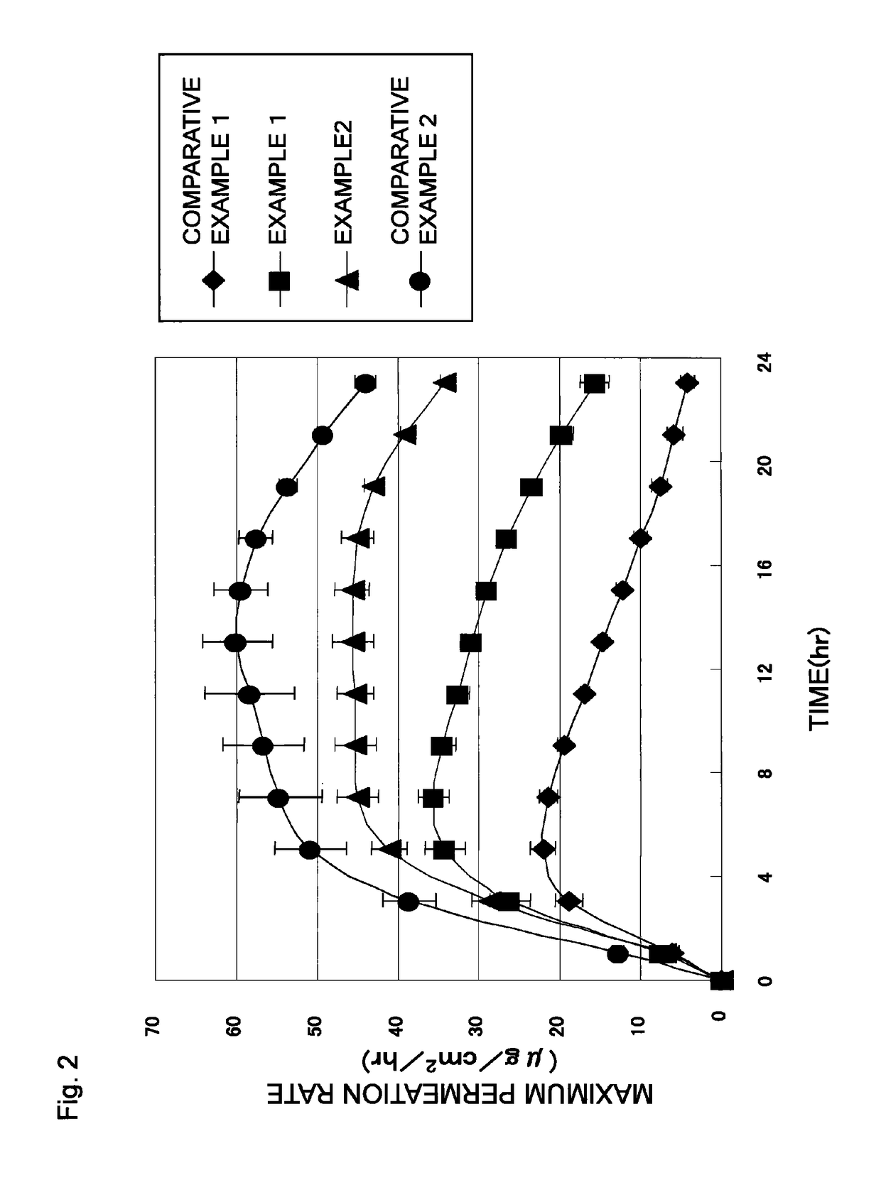 Ropinirole-containing patch and package thereof