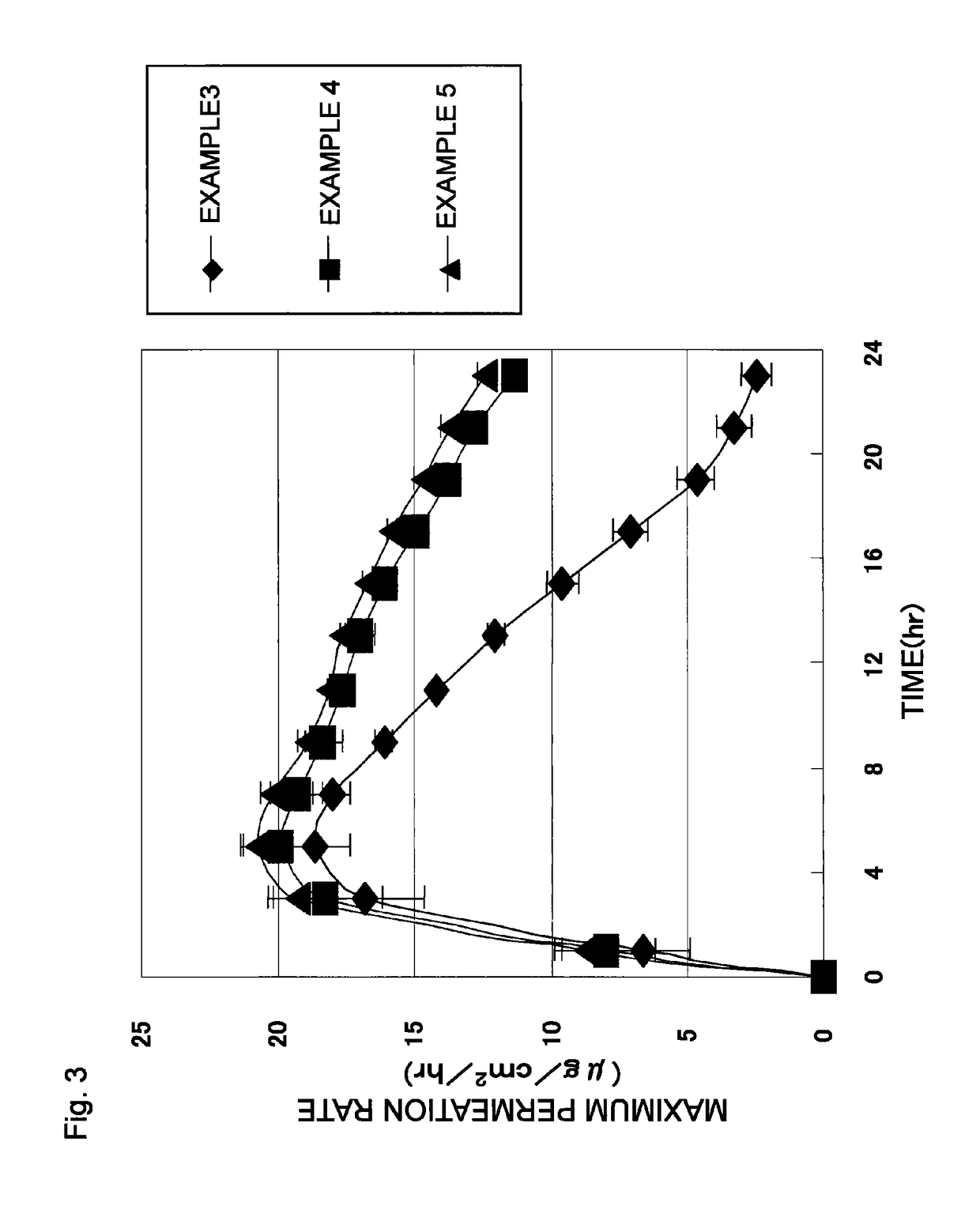 Ropinirole-containing patch and package thereof