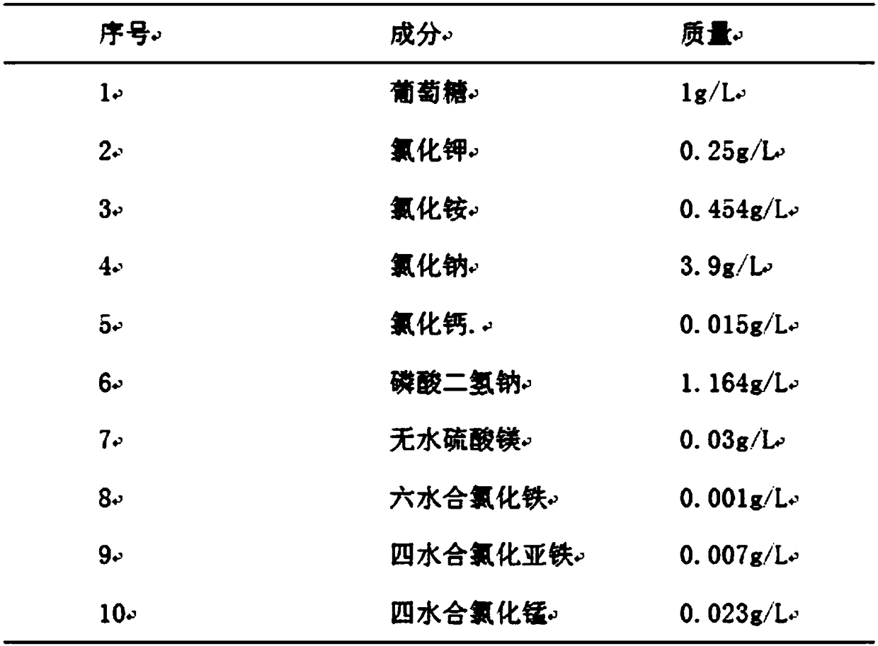 Method for treating chicken farm waste water by desulfovibrio microbial fuel cell