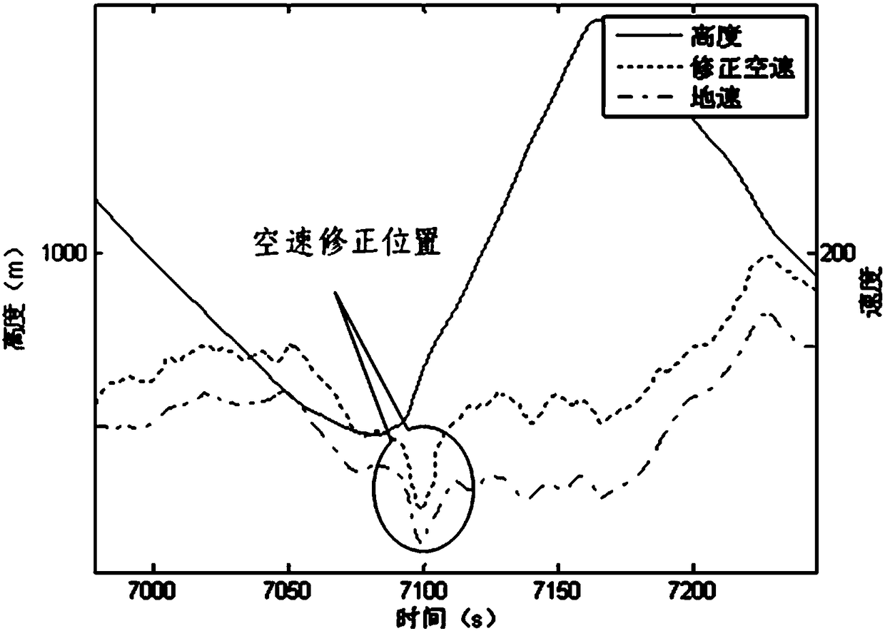 Airspeed Correction Method for Helicopter Maneuvering Flight