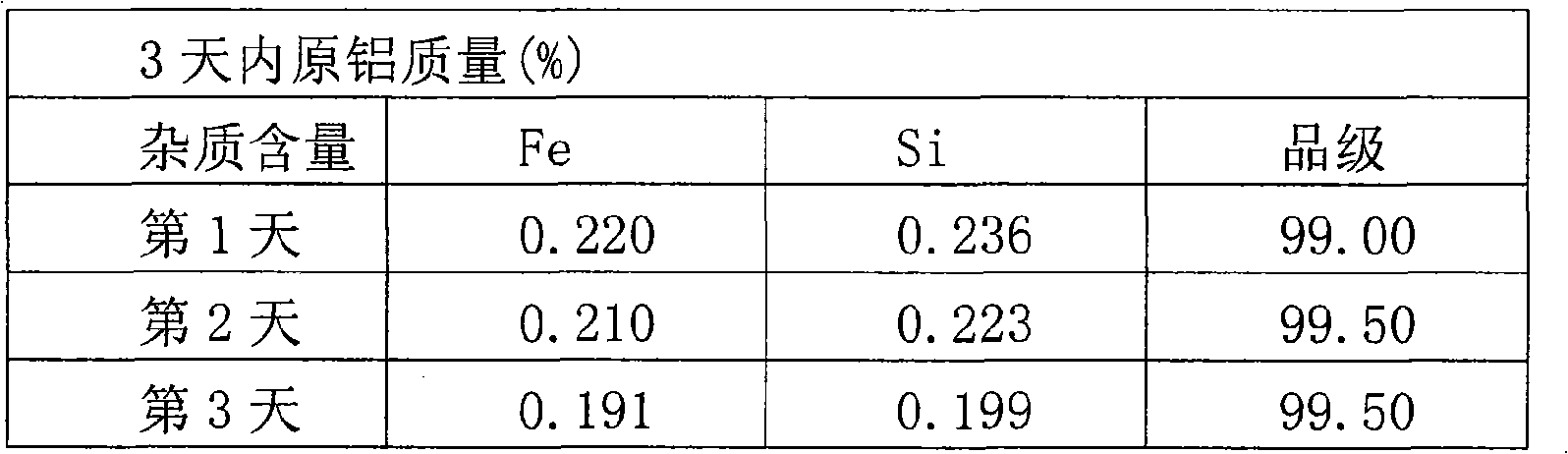 Charging method for pre-baking aluminum electrolytic tank