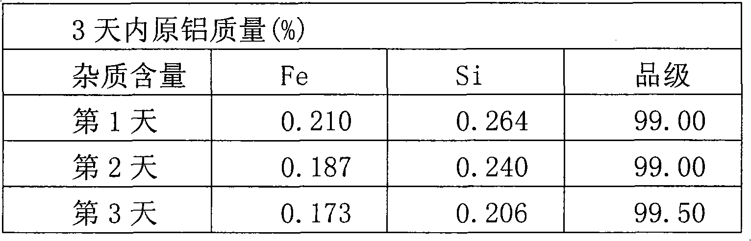 Charging method for pre-baking aluminum electrolytic tank