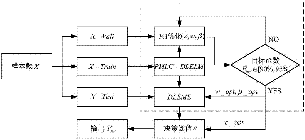 Wind-driven generator three-phase rotor current micro-fault diagnosis method