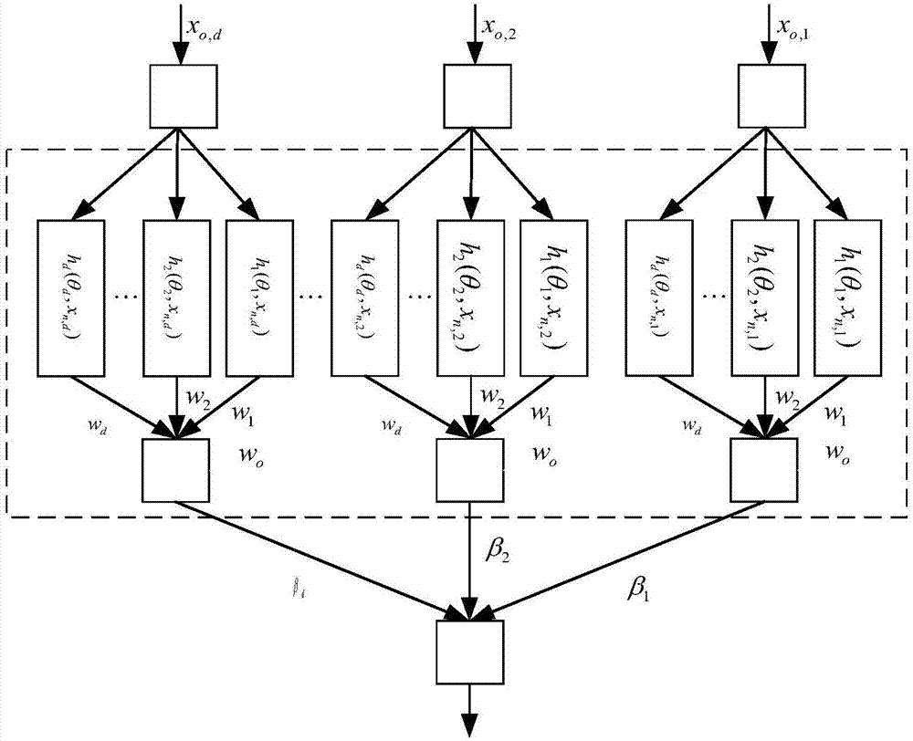 Wind-driven generator three-phase rotor current micro-fault diagnosis method