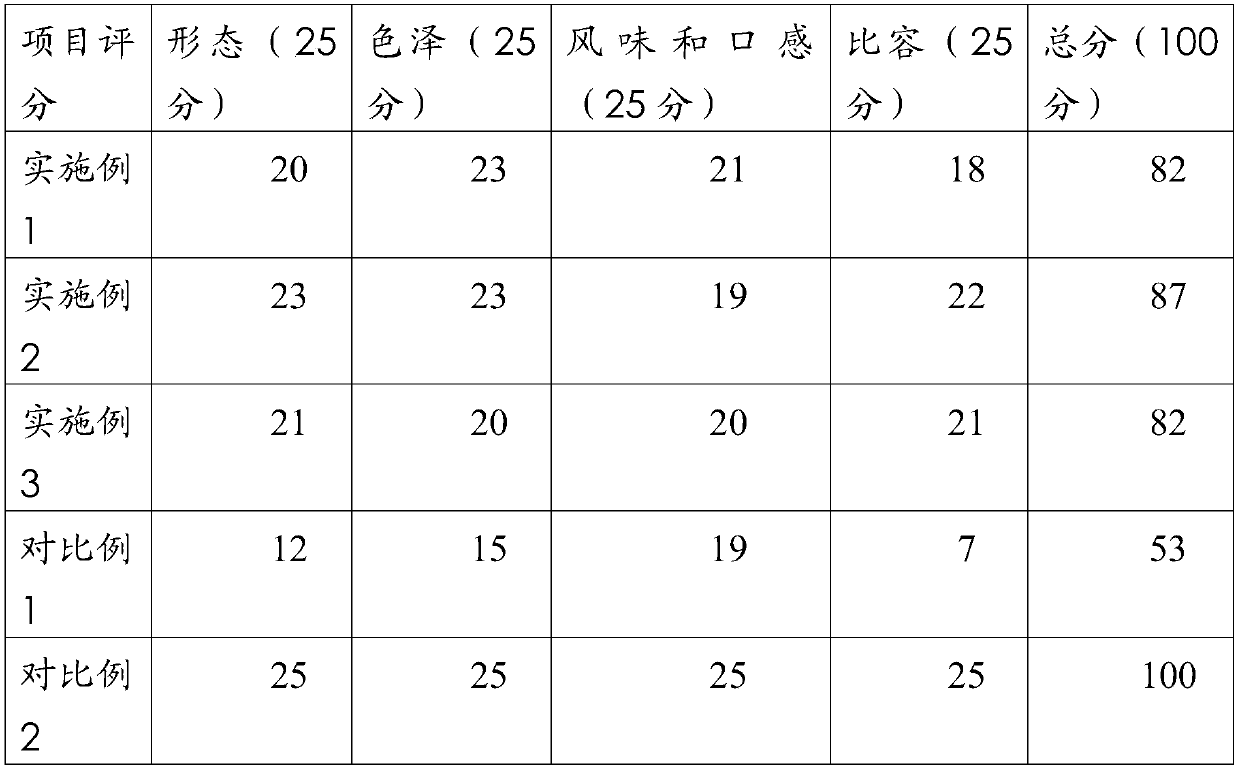 Gluten-free grain fermentation type flour product and preparation method thereof