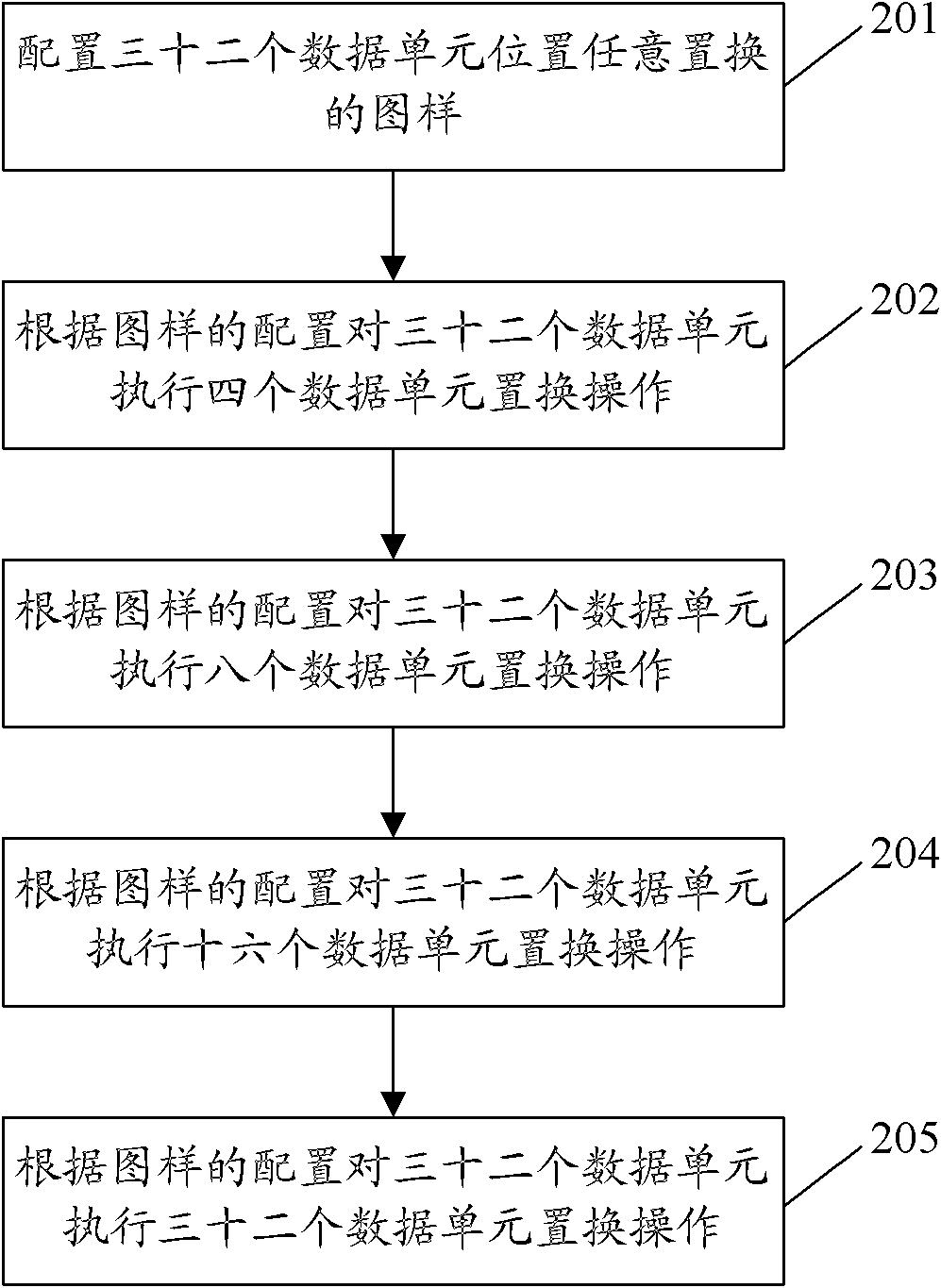 Method and device supporting random replacement of plurality of data units