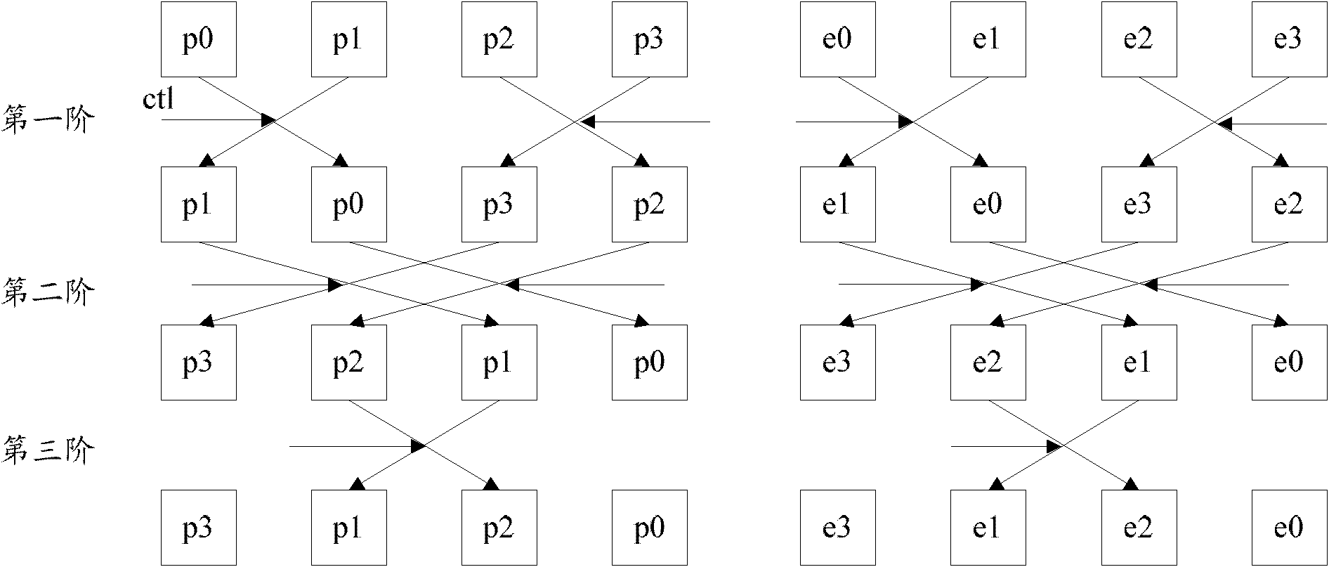 Method and device supporting random replacement of plurality of data units