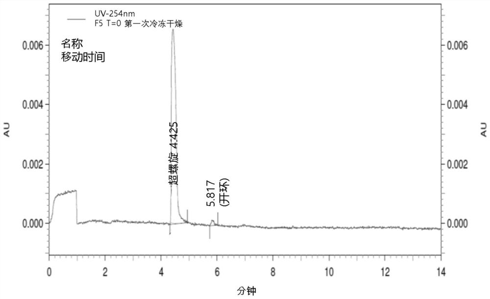 Lyophilized pharmaceutical compositions for naked DNA gene therapy