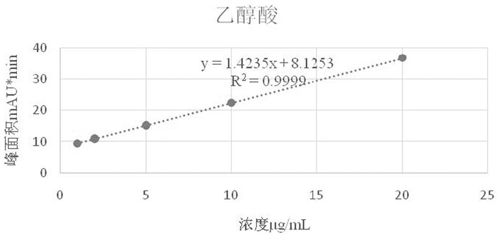 Method for detecting formaldehyde carbonylation reaction product by high performance liquid chromatography