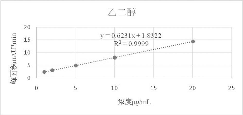 Method for detecting formaldehyde carbonylation reaction product by high performance liquid chromatography