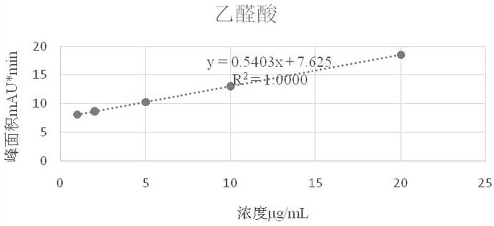 Method for detecting formaldehyde carbonylation reaction product by high performance liquid chromatography