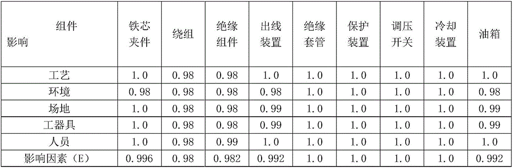 Method for evaluating quality state of transformer