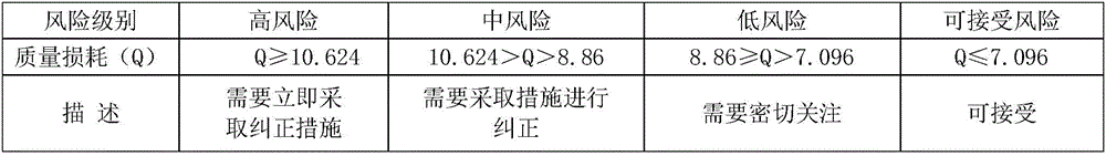 Method for evaluating quality state of transformer