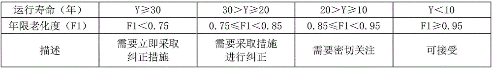 Method for evaluating quality state of transformer