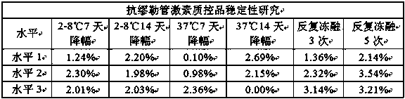 Preparation method of anti-Mullerian hormone quality control substance