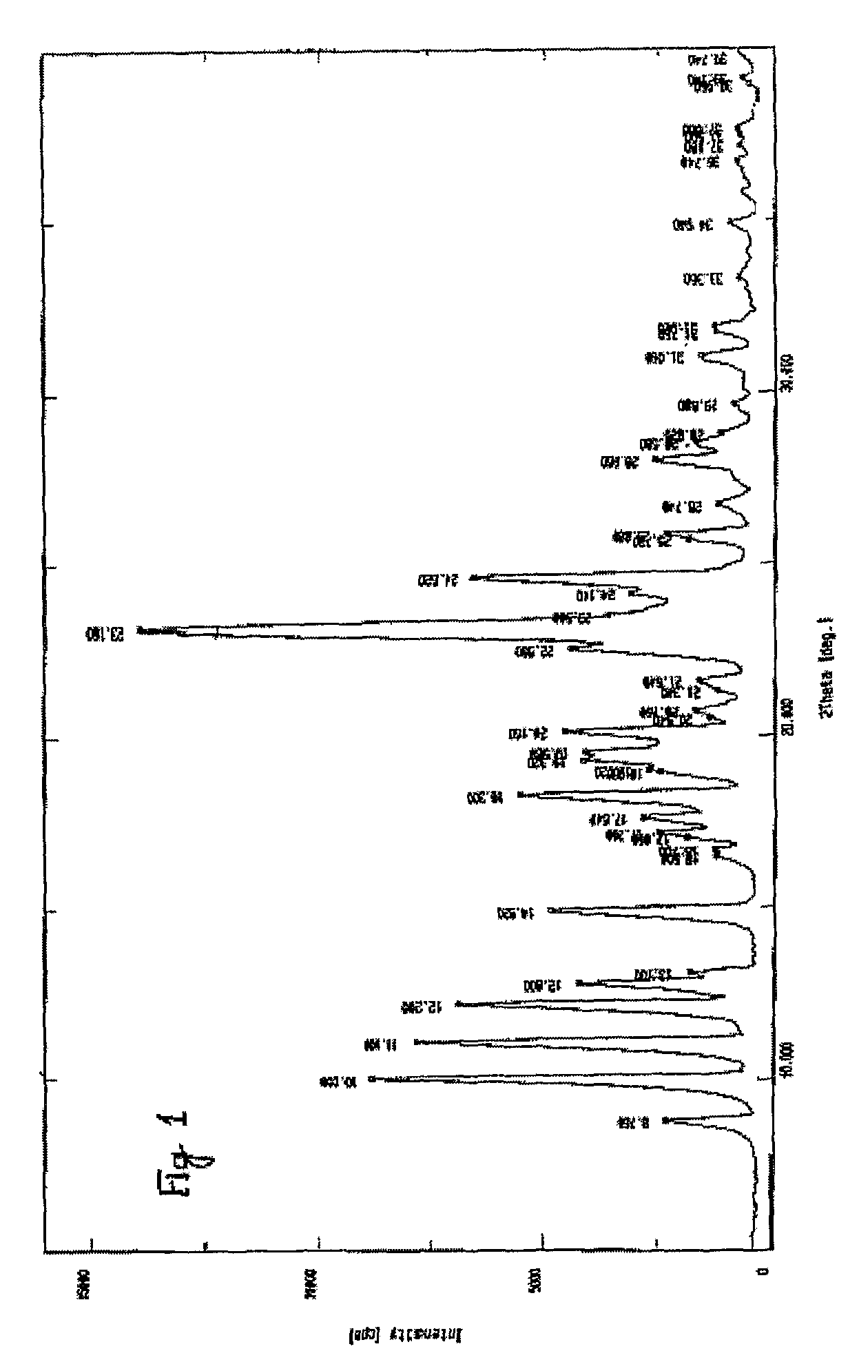 Processes for the preparation of alfuzosin