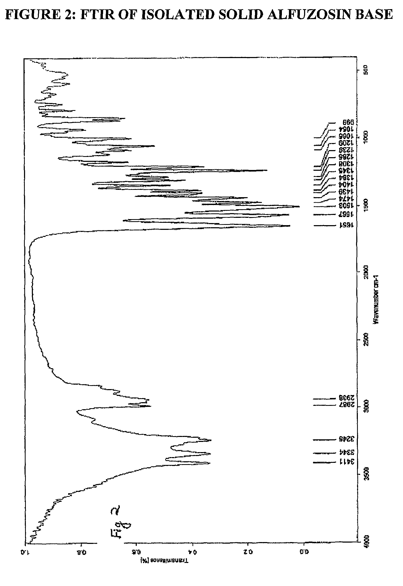 Processes for the preparation of alfuzosin