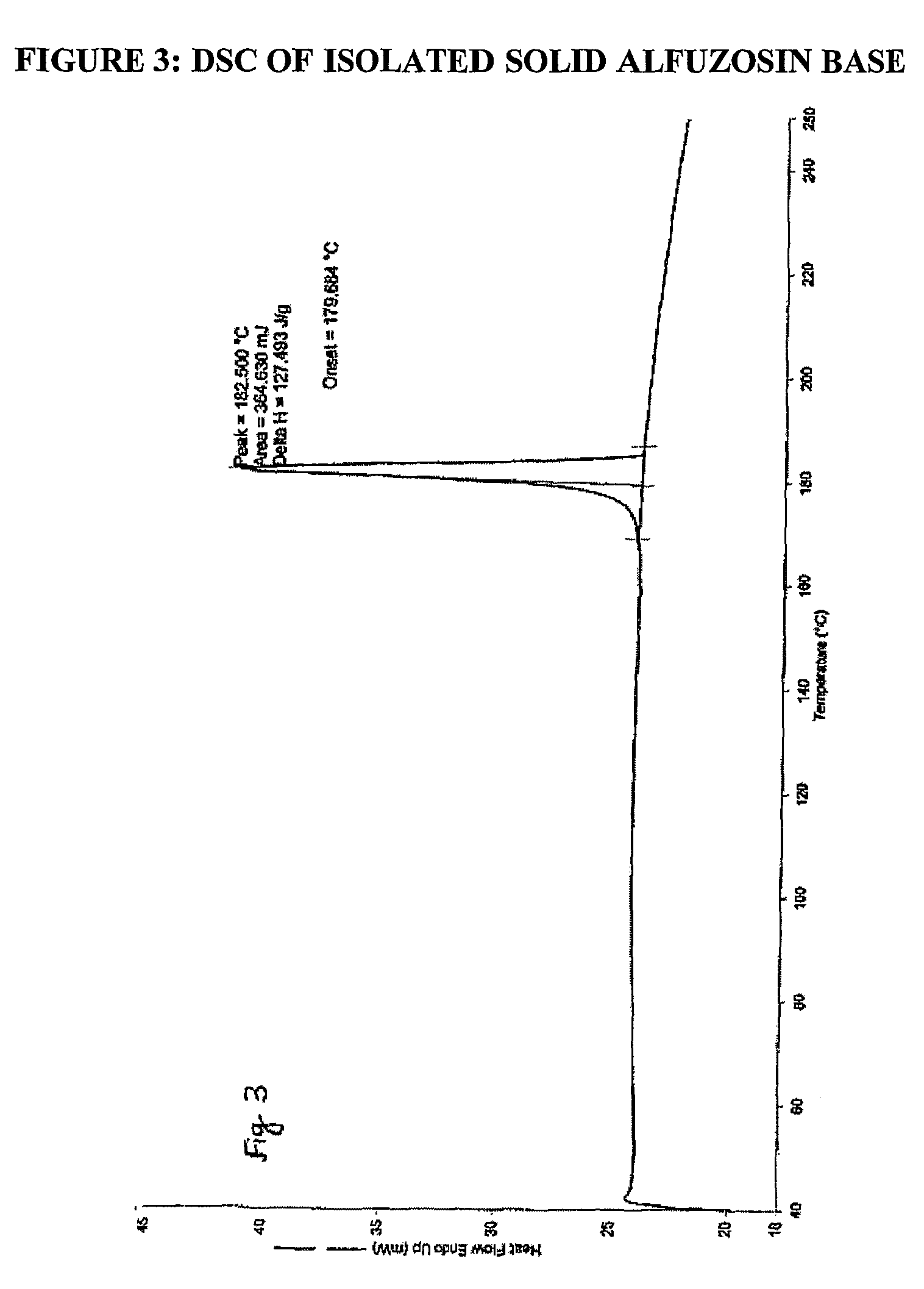 Processes for the preparation of alfuzosin