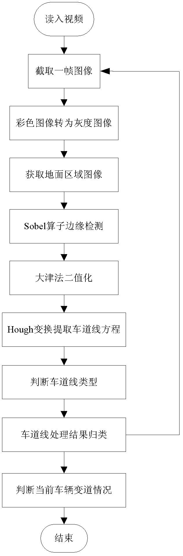 Method for detecting lane change of vehicle based on vehicle-mounted camera