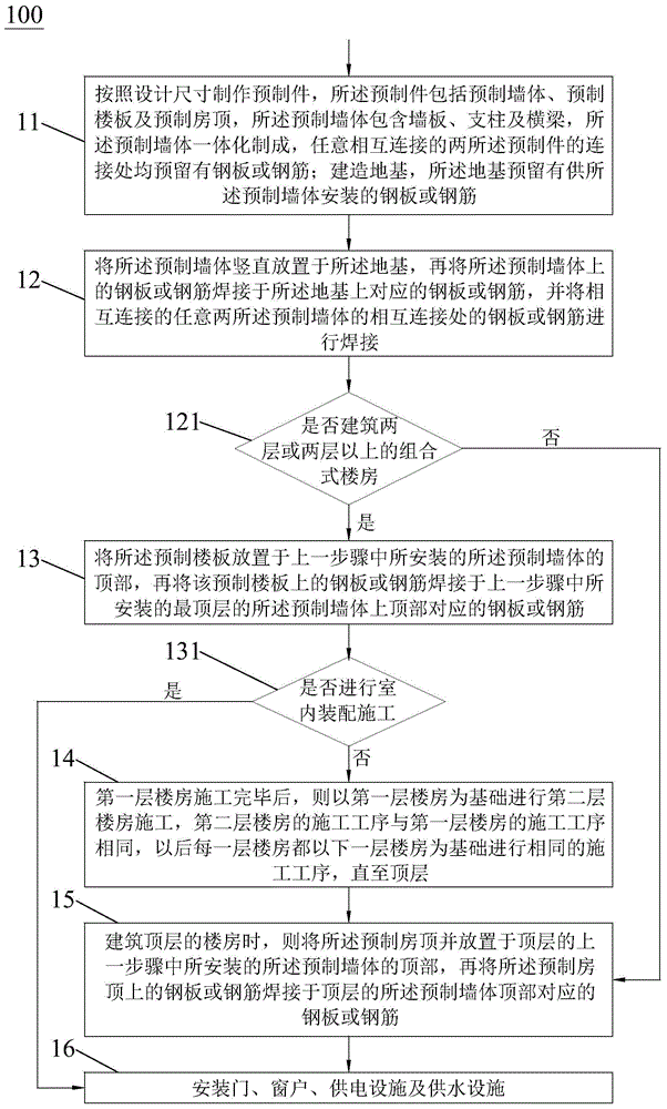 Construction method for building combined type building