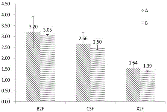 Flue-cured tobacco nicotine content reducing method