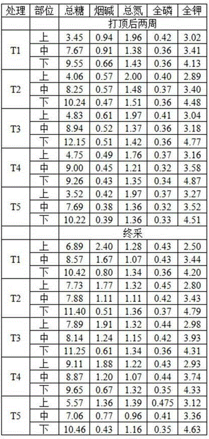 Flue-cured tobacco nicotine content reducing method