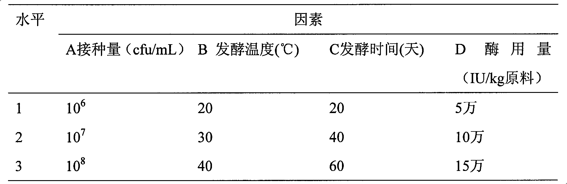 Method for controlling content of histamine in fermented aquatic products