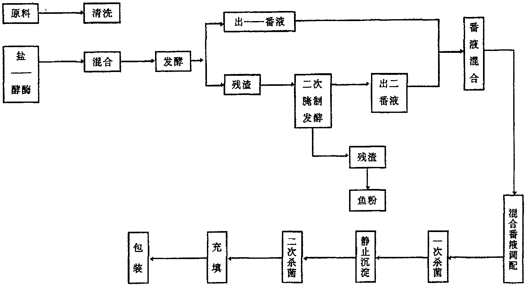 Method for controlling content of histamine in fermented aquatic products