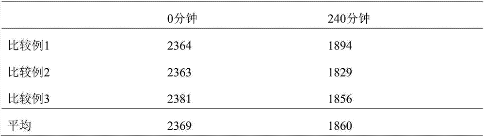 Amyloid Beta fibril-decomposing agent, therapeutic/prophylactic agent for disease associated with amyloid Beta fibrillogenesis, and food composition for treating/preventing disease associated with amyloid Beta fibrillogenesis