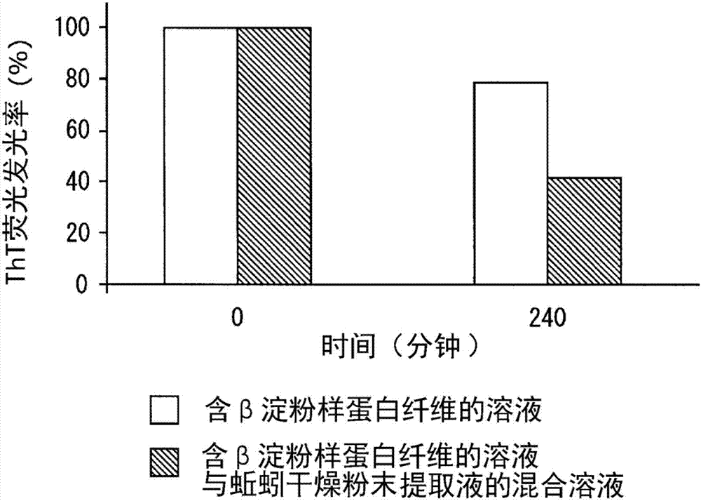 Amyloid Beta fibril-decomposing agent, therapeutic/prophylactic agent for disease associated with amyloid Beta fibrillogenesis, and food composition for treating/preventing disease associated with amyloid Beta fibrillogenesis